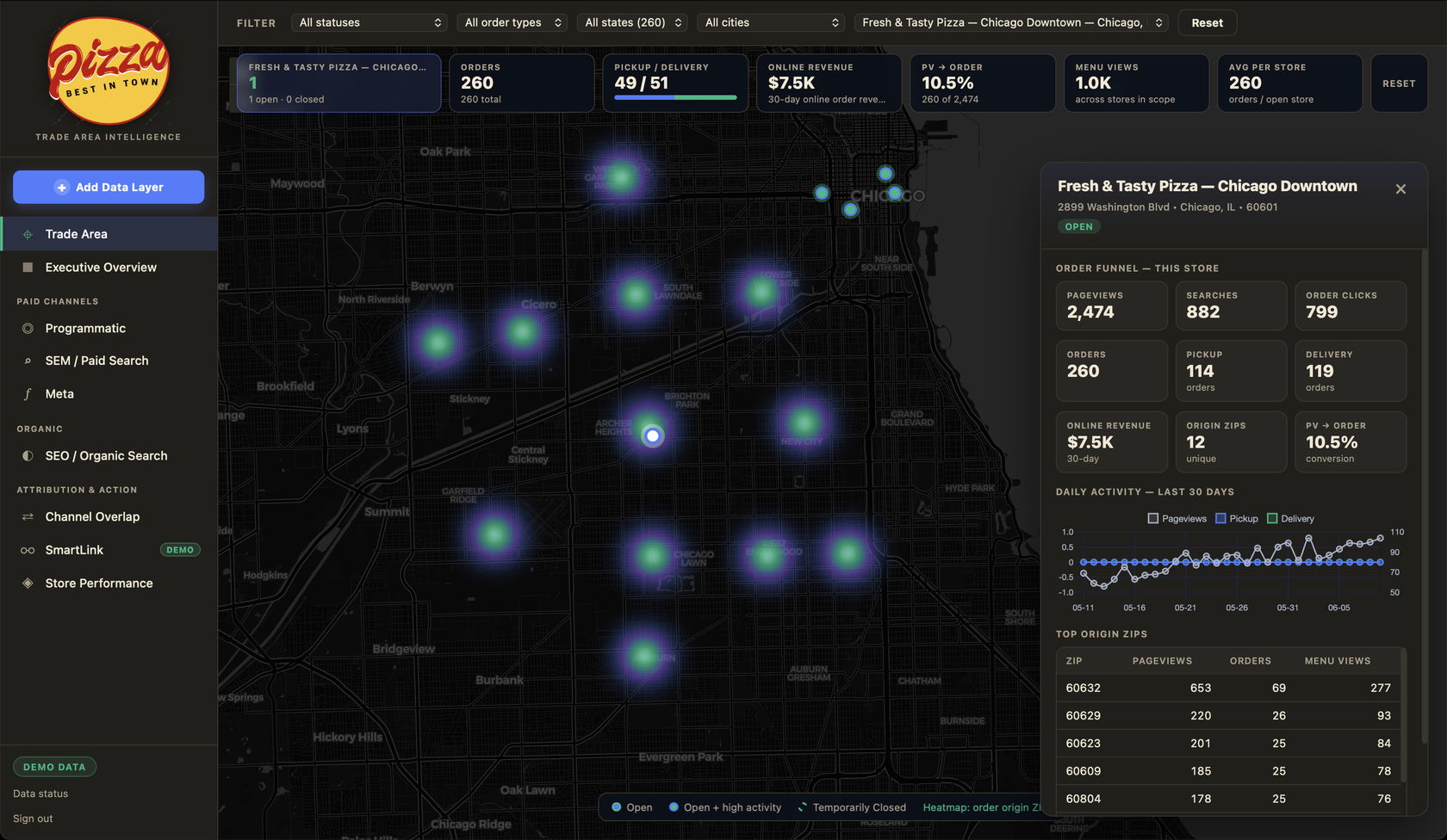 DLVE live dashboard for a restaurant brand